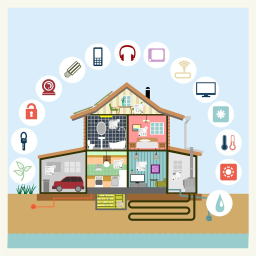 PalOne Sensor data analytics map