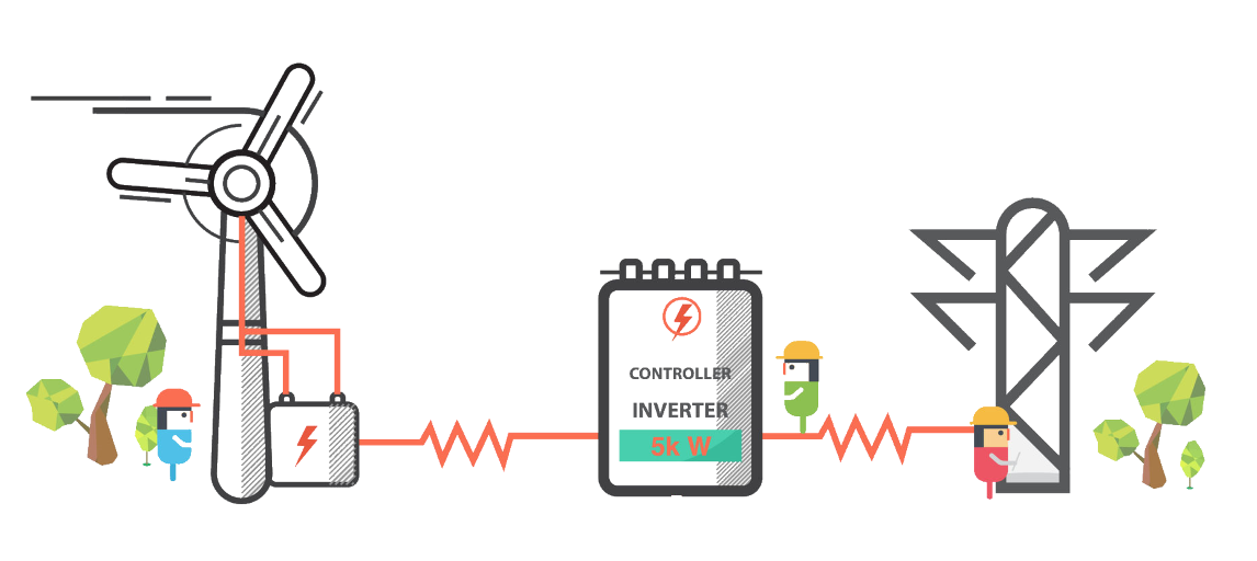 PalOne Sensor data analytics map